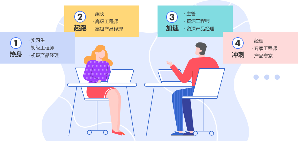 人才发展