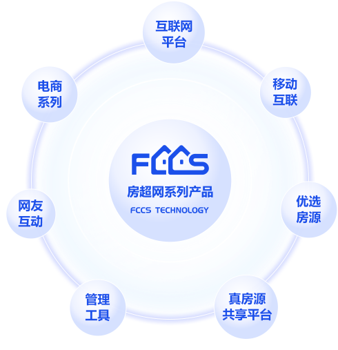 房超科技有限公司