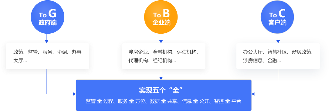 房超科技有限公司