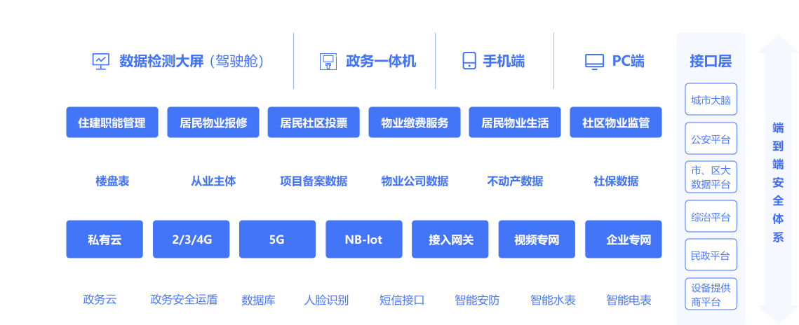 房超科技有限公司