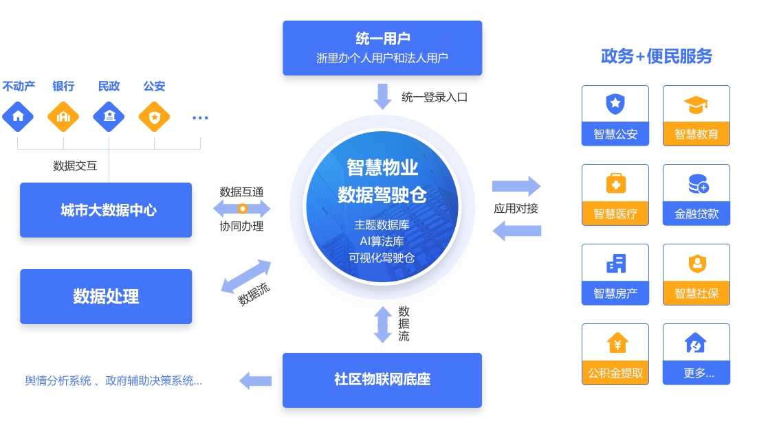 房超科技有限公司