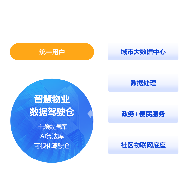 房超科技有限公司