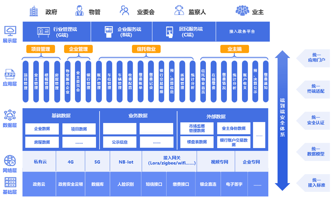 房超科技有限公司